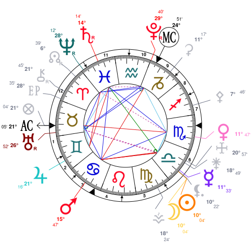Astrotheme_z5c95eDZ3M53